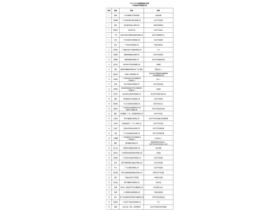 2021-2022年度粤港澳大湾区40位知识产权新锐人物名单公布，佛山2人入围！